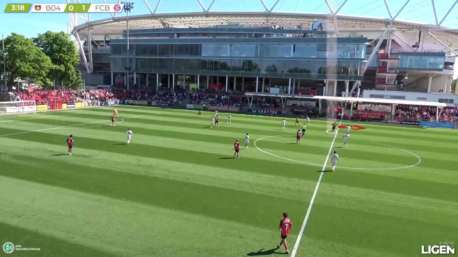 Bayer Leverkusen Scouting Report: Five U19 Talents - Player Analysis
